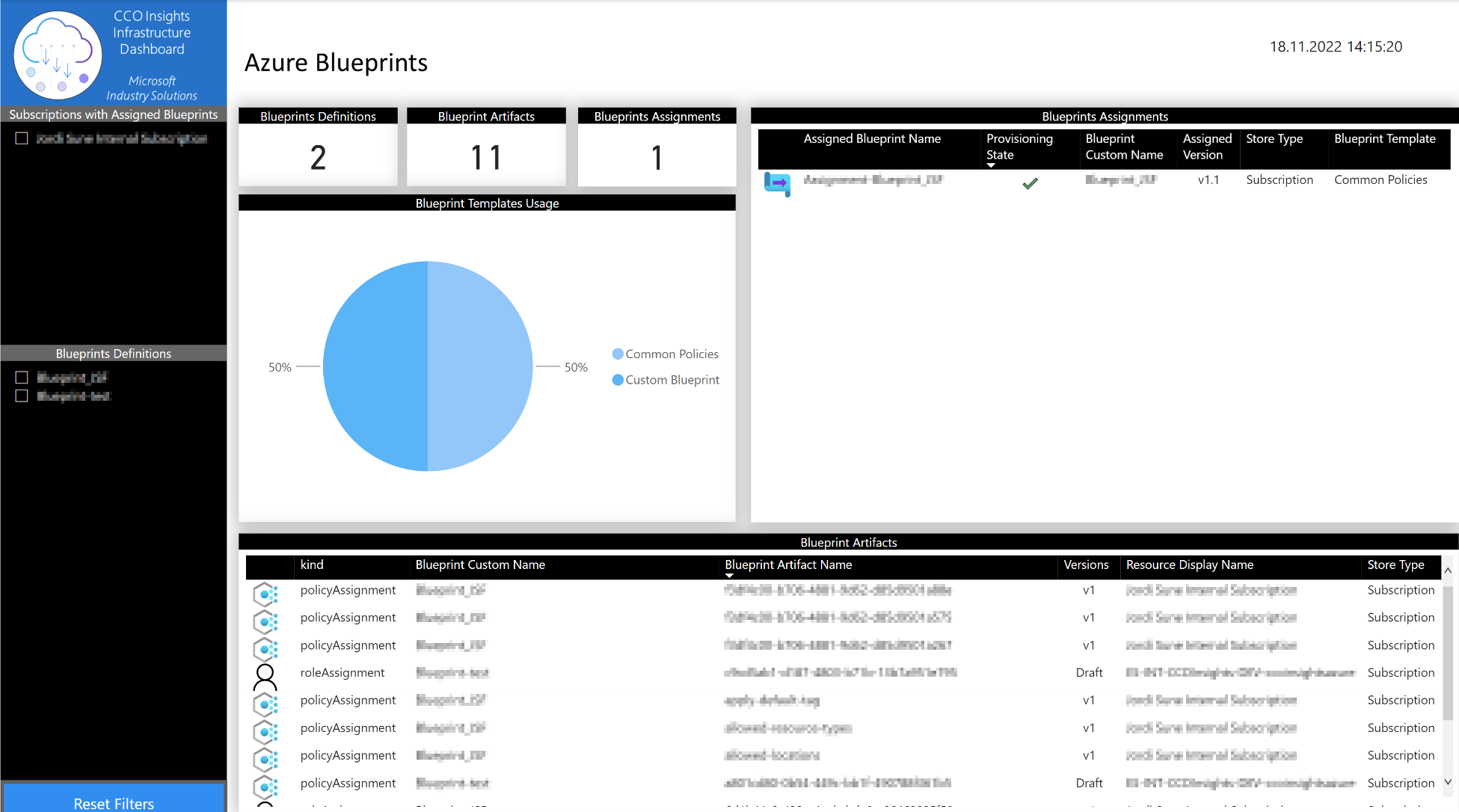 GovernanceSubsBlueprints