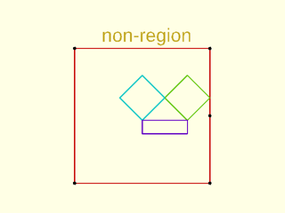 is\_valid\_region() Example 18