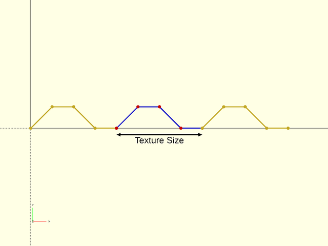 Height Field Texture Maps Figure 4.1.1