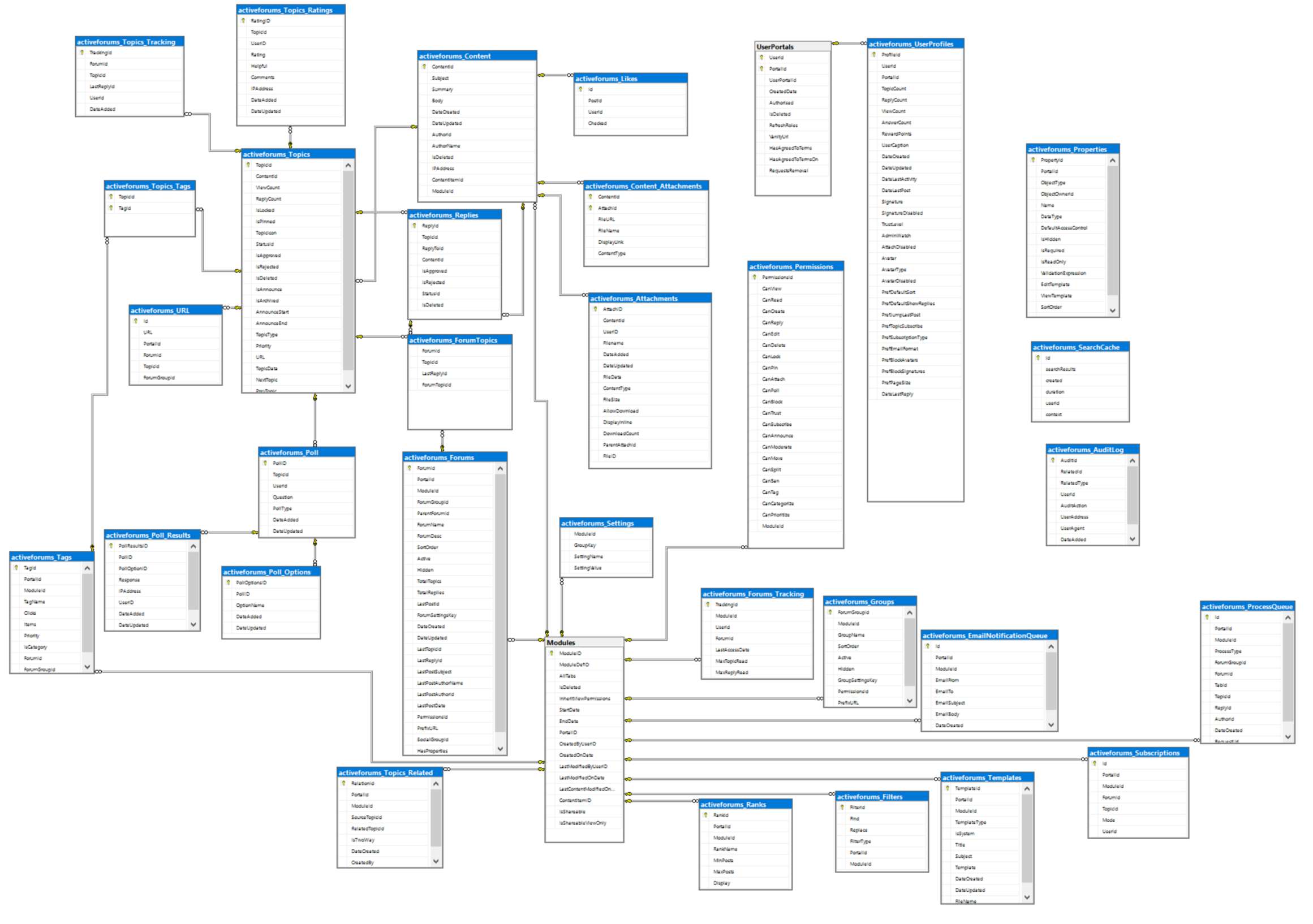 Database Diagram 82