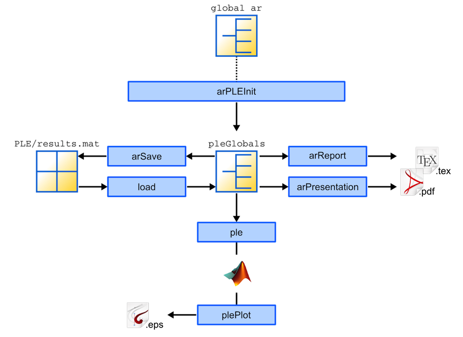 D2D_CodeArchitecturePLE.png