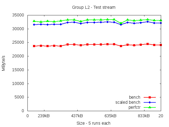 skylakeX_L2_stream