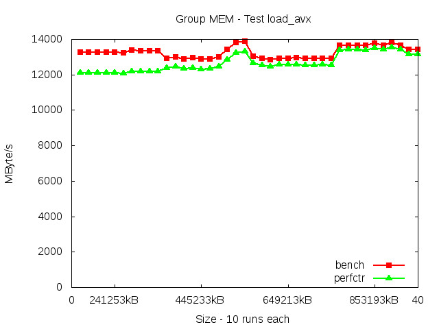 skylakeX_MEM_load_avx