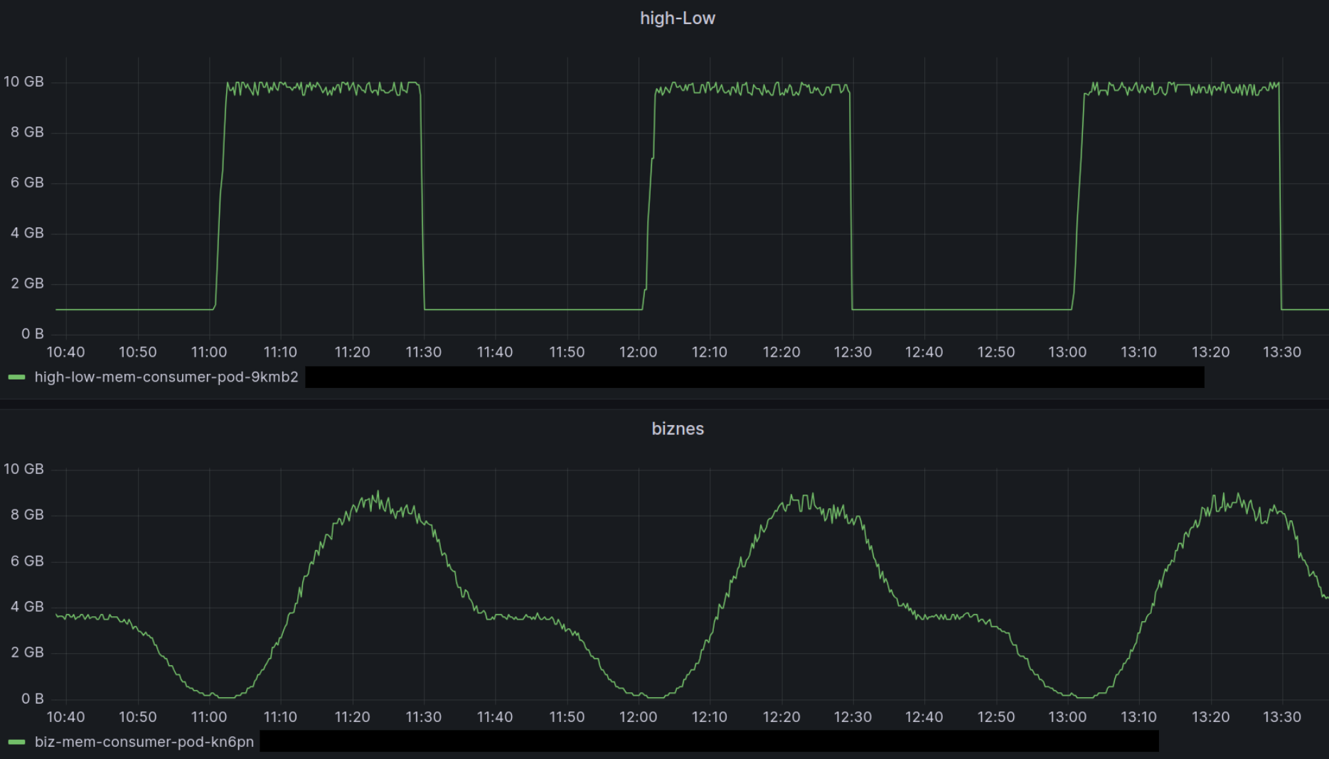 k8s_example_measurements