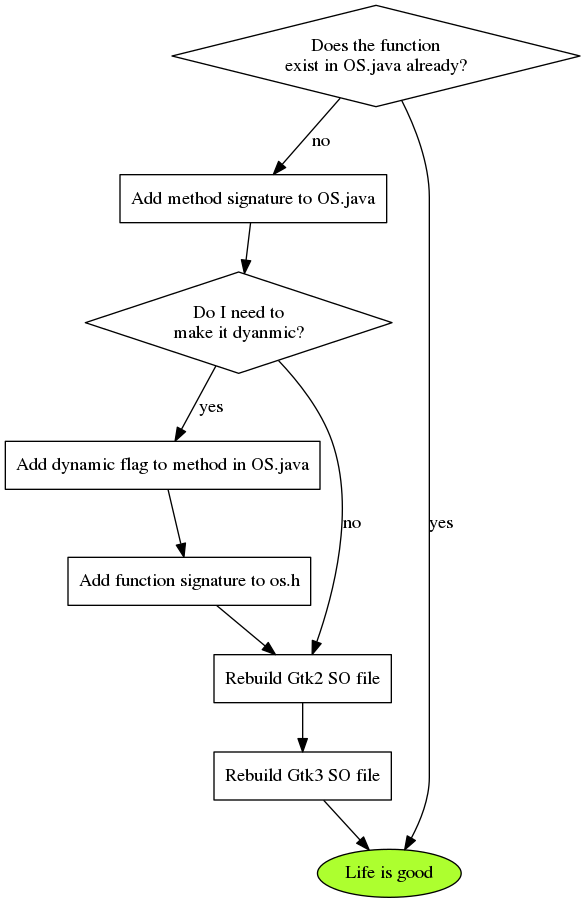 File:Os_custom_flowchart.png