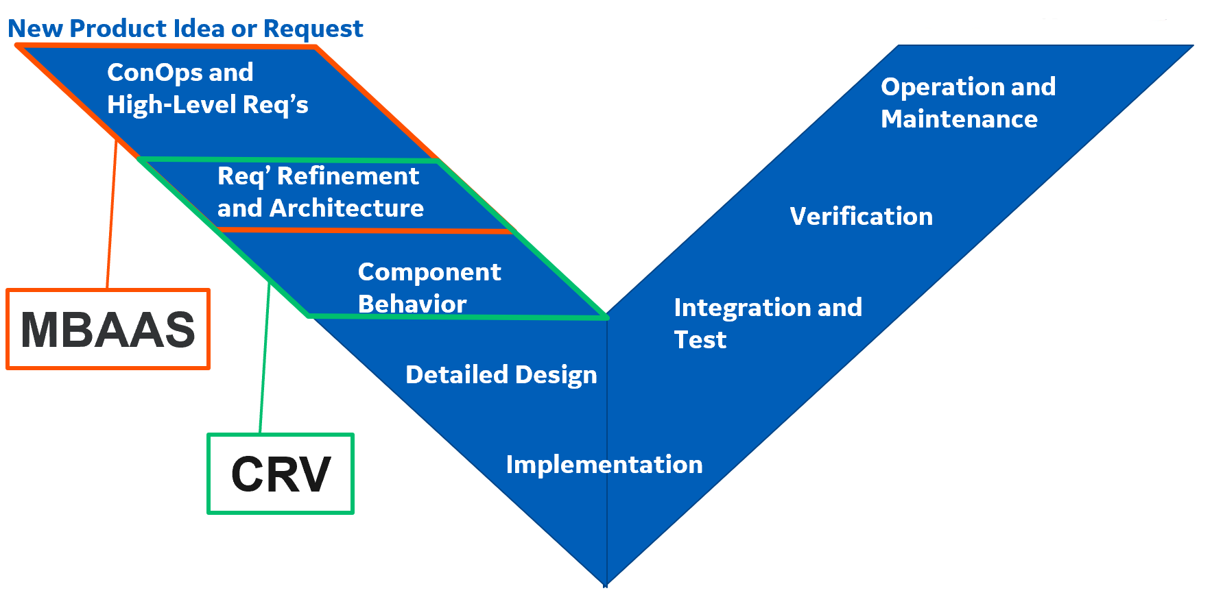 MBASS_CRV_inSysDesignV.png