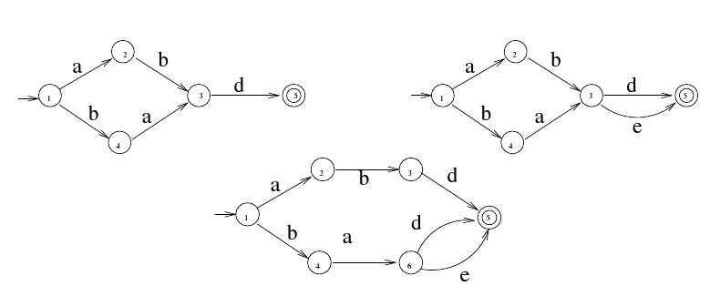 Construction example Daciuk/Watson