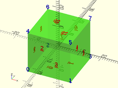 debug_faces() Example