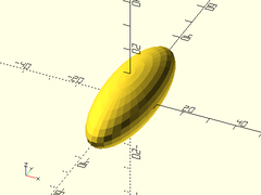 yscale() Example