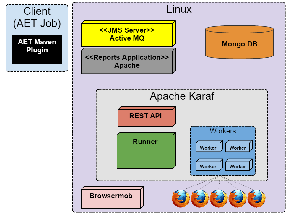 aet-setup-basic